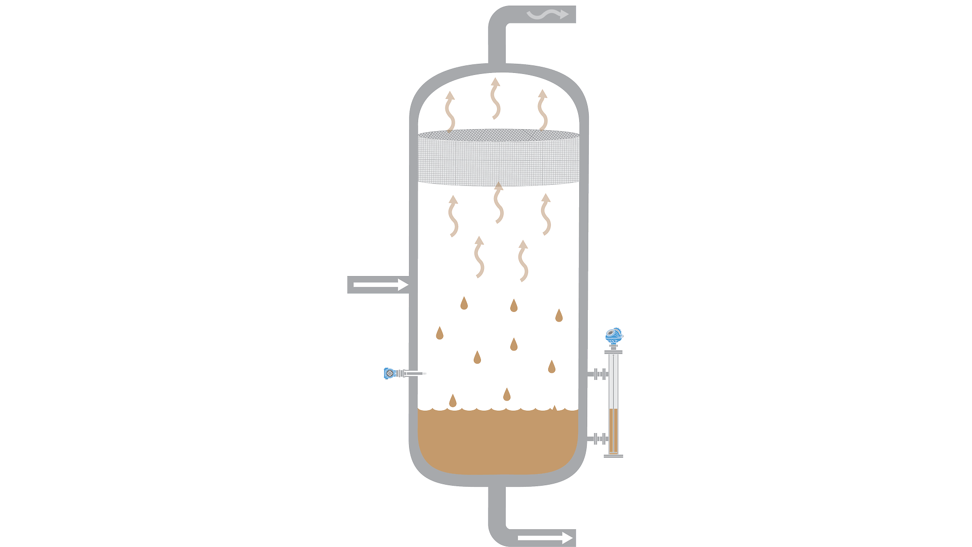 Level Measurement Solutions For Separator Vessels 2 Phase Separation